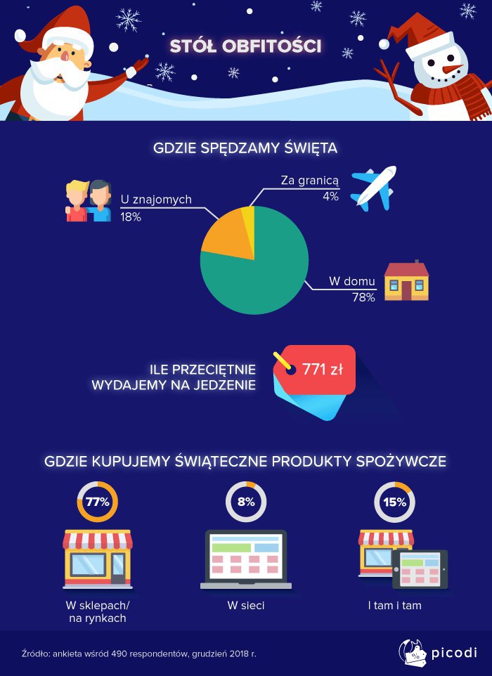 Oto najbardziej nietrafione prezenty na Święta. Wyniki raportu zaskakują!