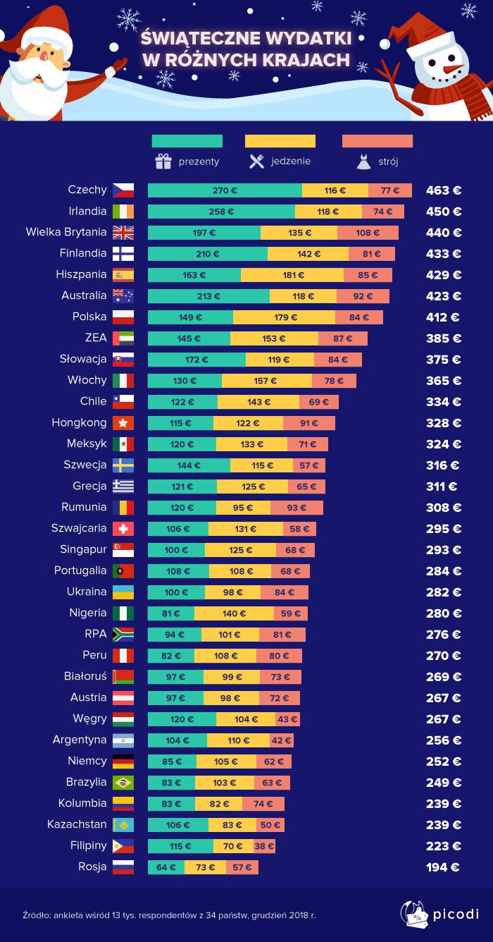 Oto najbardziej nietrafione prezenty na Święta. Wyniki raportu zaskakują!