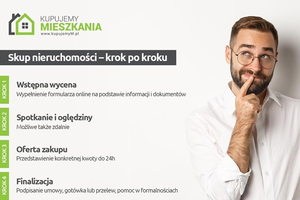 Skup nieruchomości – czyli jak sprzedać mieszkanie w tydzień?
